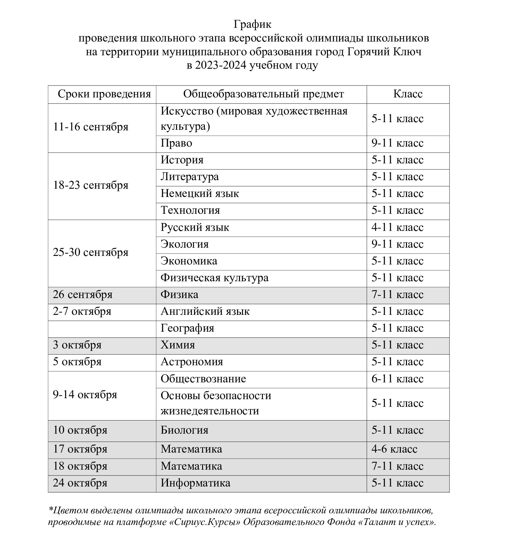 График олимпиад 2024 2025. Муниципальный этап Всероссийской олимпиады школьников 2023-2024. График олимпиад ВСОШ 2023-2024. График проведения олимпиады.